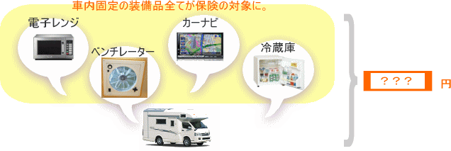 ../../車内固定の装備品全てが保険の対象に。