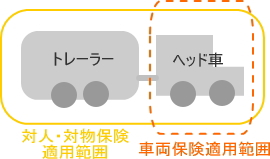 車対車