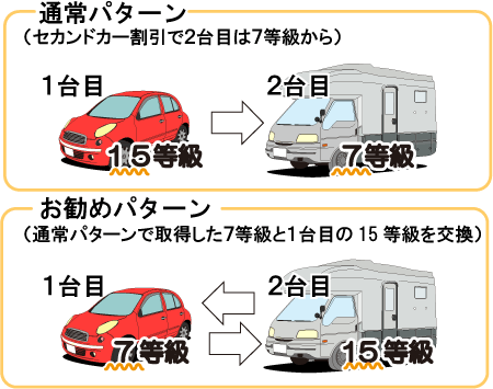 車対車