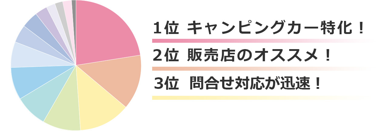 シェアティブに決めた理由