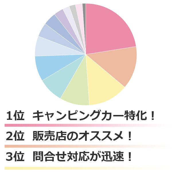 シェアティブに決めた理由